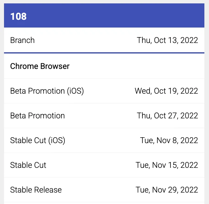 Chrome108 の Stable
