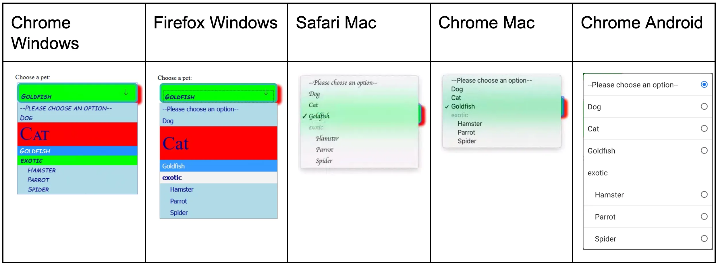 プラットフォーム間でのCSS適用の差分