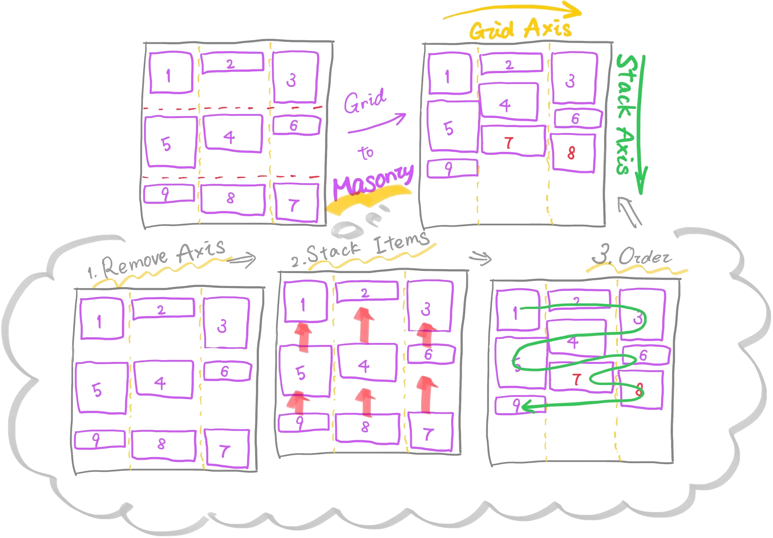 Grid ベース masonry の仕組み