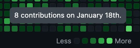 GitHub の草に hover した際に出現する Tooltip