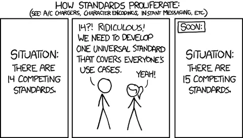 N+1個目の Standard