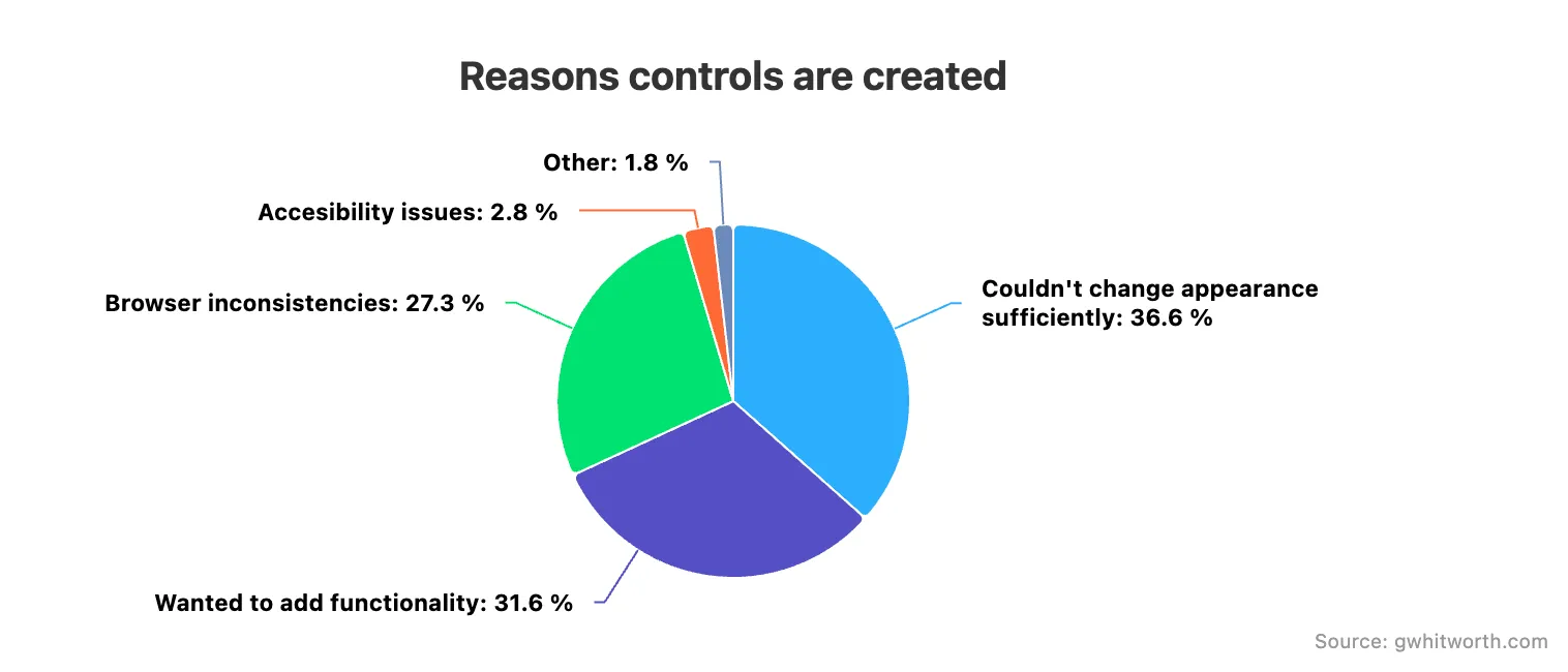 reasons-re-creation