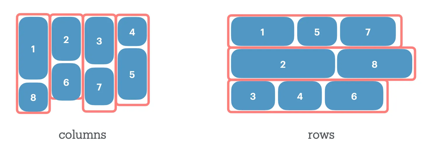 Shape of Layout