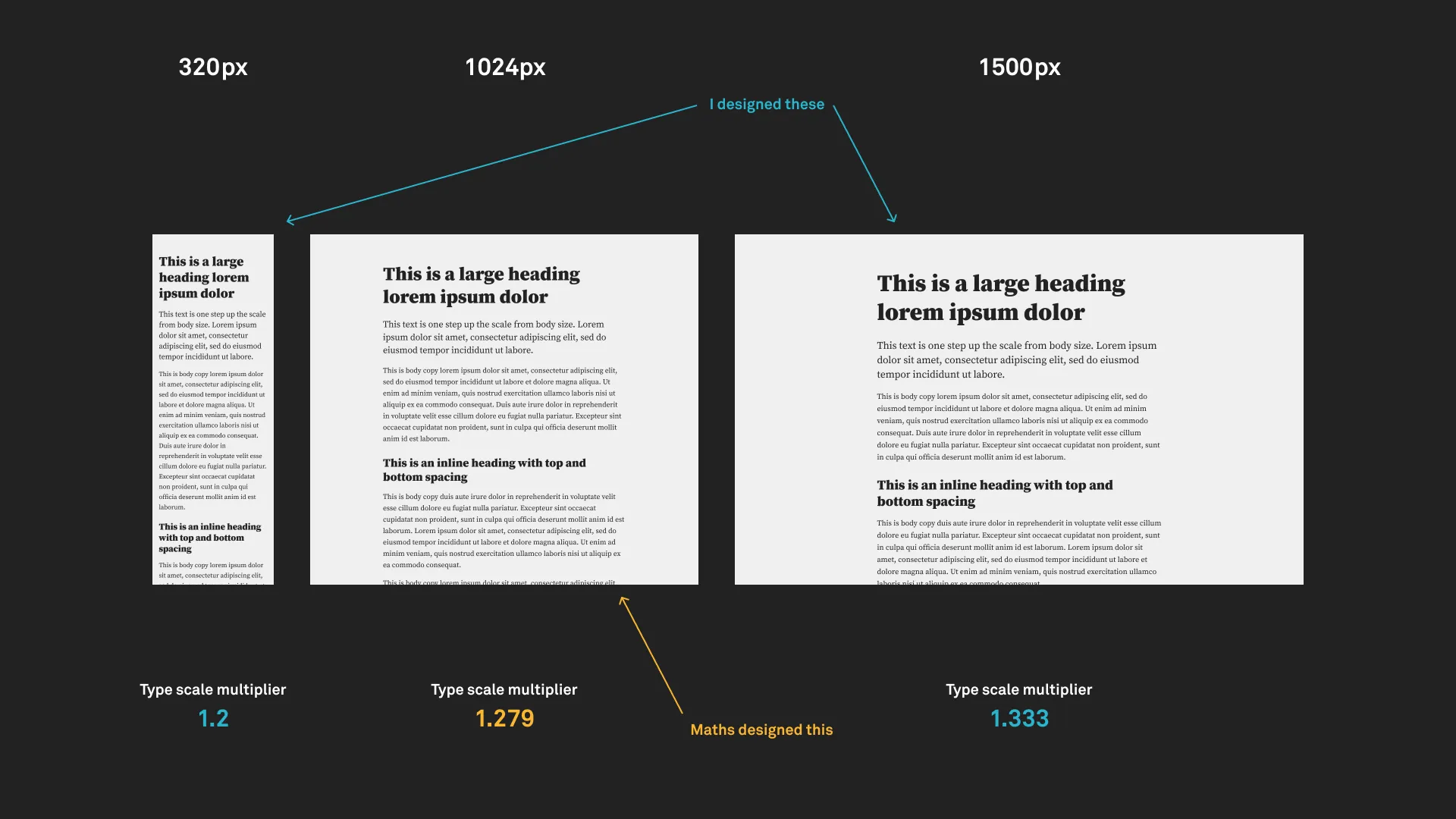 Utopia Type Scaling