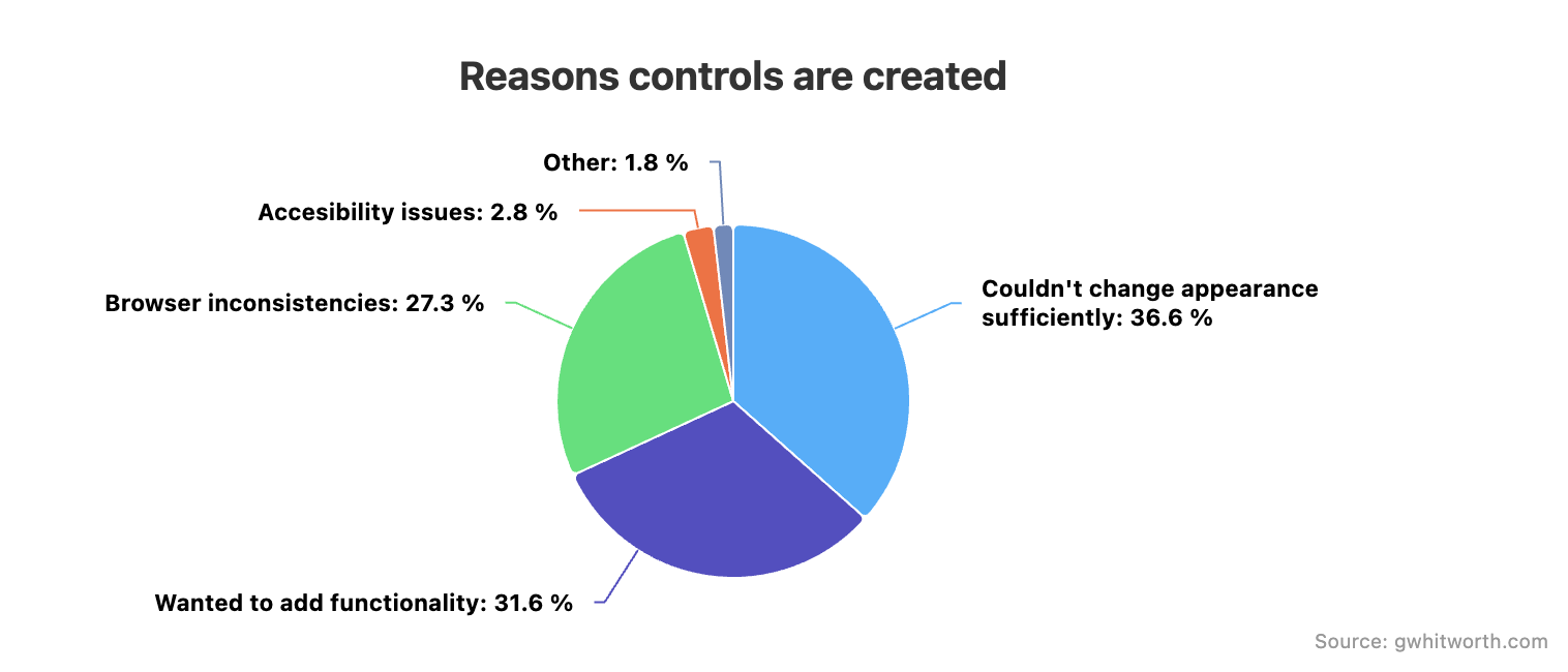 reasons-re-creation